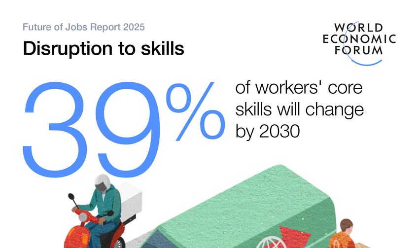 Skills workers will need in 2030