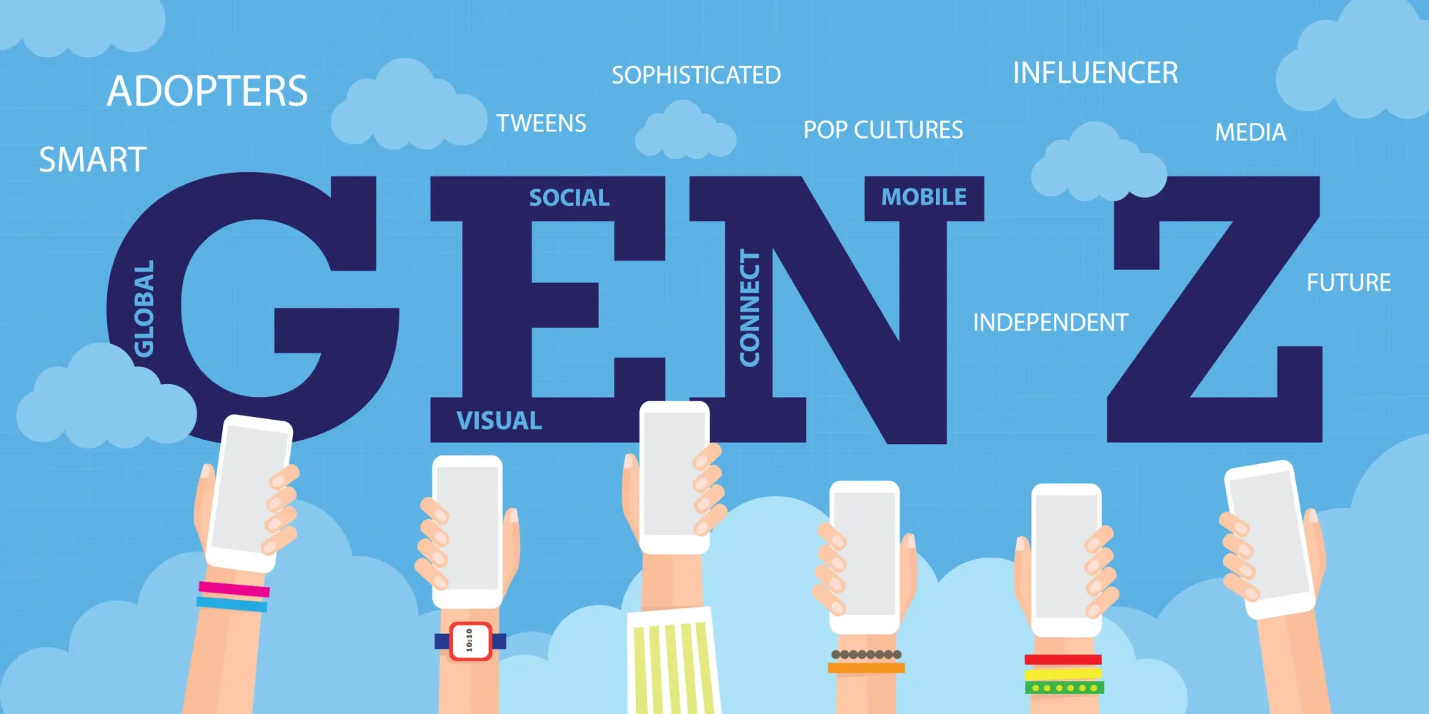GenZ, India, D2C, Startup, Boom