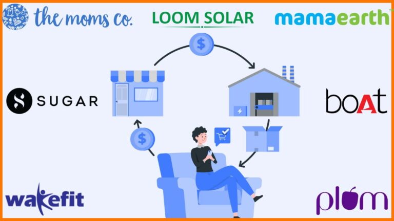 D2C brands India, top D2C companies, Indian ecommerce, startup growth India, direct to consumer strategy, product market fit, Indian startup ecosystem, brand building, revenue scaling, digital brands India, consumer goods India, D2C marketing, Indian retail strategy, sustainable growth, repeat customers