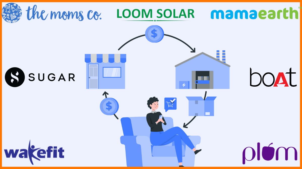 D2C brands India, top D2C companies, Indian ecommerce, startup growth India, direct to consumer strategy, product market fit, Indian startup ecosystem, brand building, revenue scaling, digital brands India, consumer goods India, D2C marketing, Indian retail strategy, sustainable growth, repeat customers