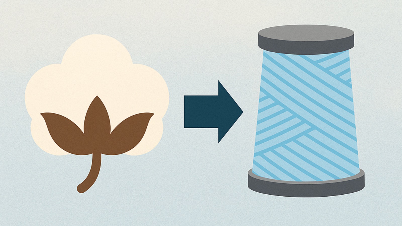 Illustration showing the shift in India’s textile industry from cotton to synthetic fibres. A cotton boll icon on the left points to a synthetic yarn spool on the right