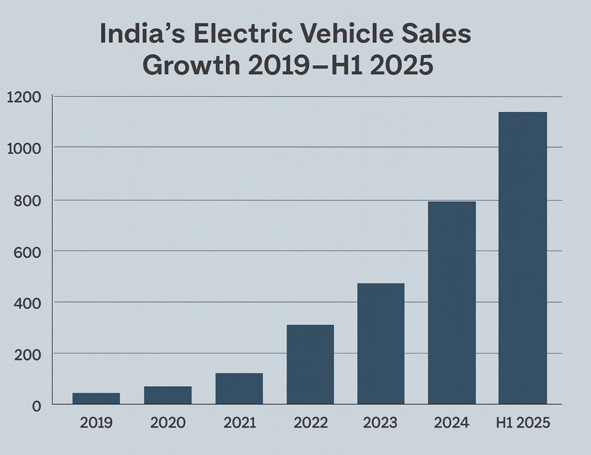 ev graph