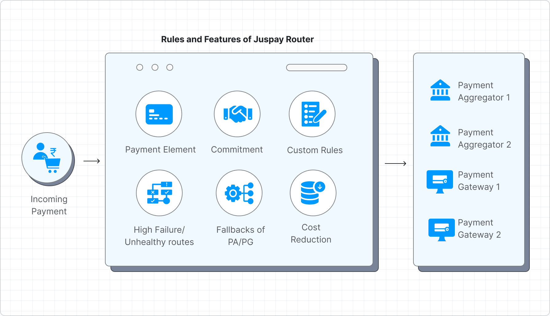 juspay, fintech india, digital payments, online transactions, Vimal Kumar, Indian startups, fintech unicorns, secure payment gateway, payments technology, startup funding 2025