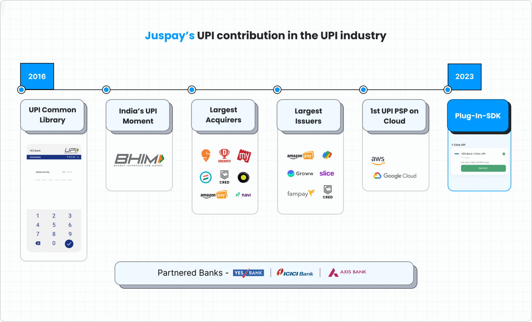 juspay, fintech india, digital payments, online transactions, Vimal Kumar, Indian startups, fintech unicorns, secure payment gateway, payments technology, startup funding 2025