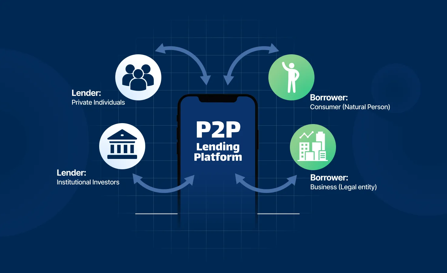 India P2P, Neha Juneja, women entrepreneurs, rural finance, peer to peer lending, fintech startups India, gender equality, SDG goals, financial inclusion, social impact startup, rural credit India, women in business, inclusive growth