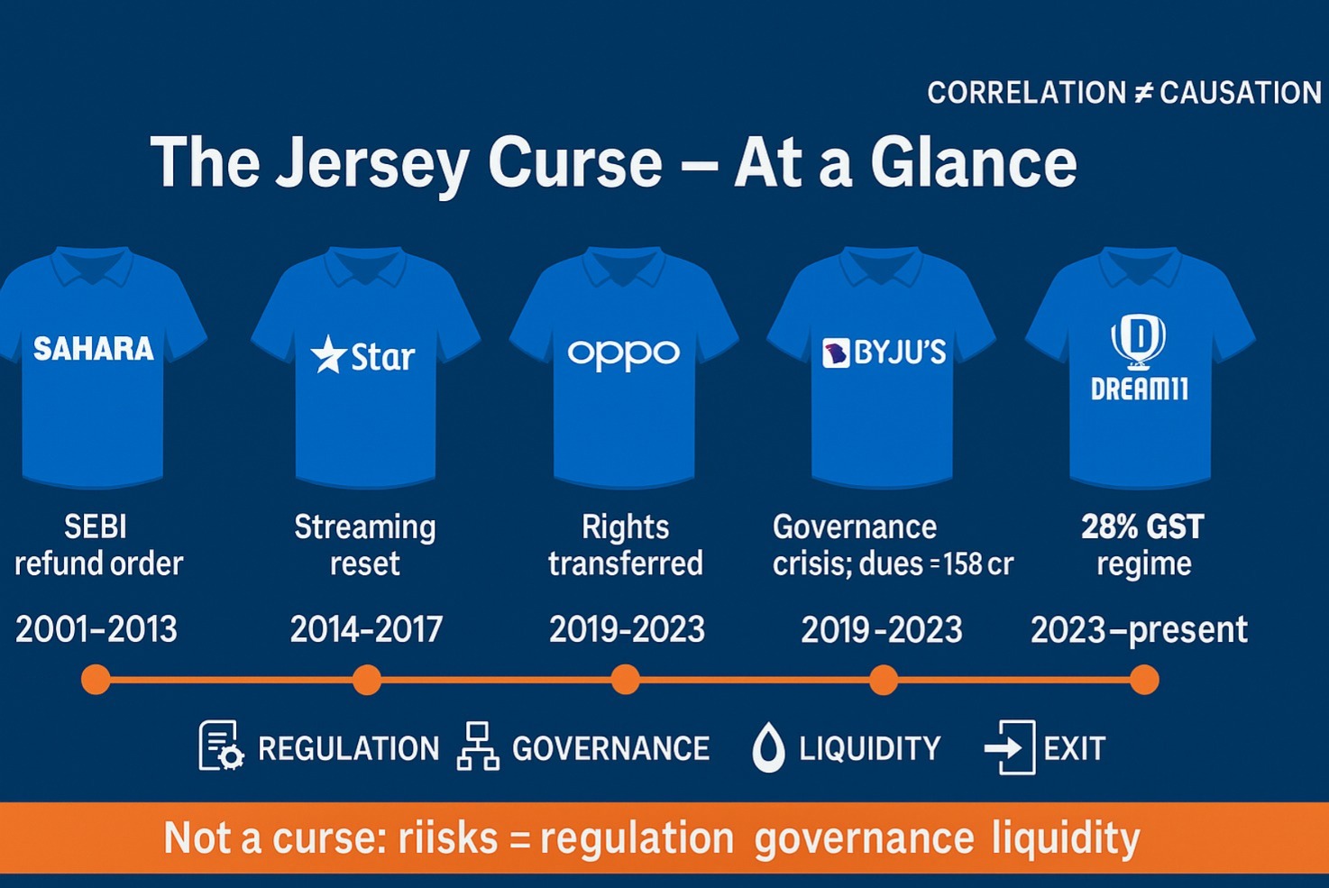 indian cricket jersey journey