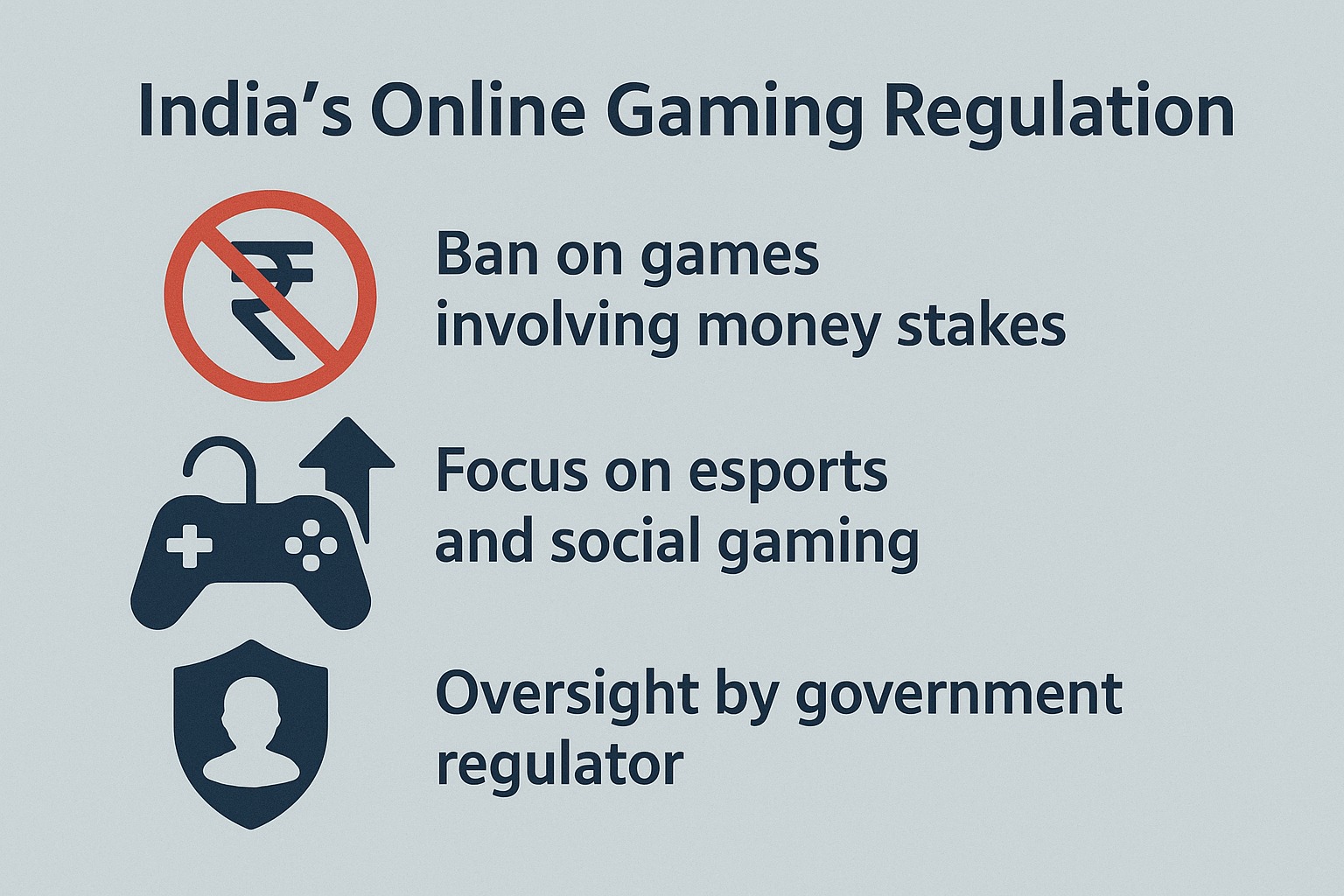 online gamimg regulation