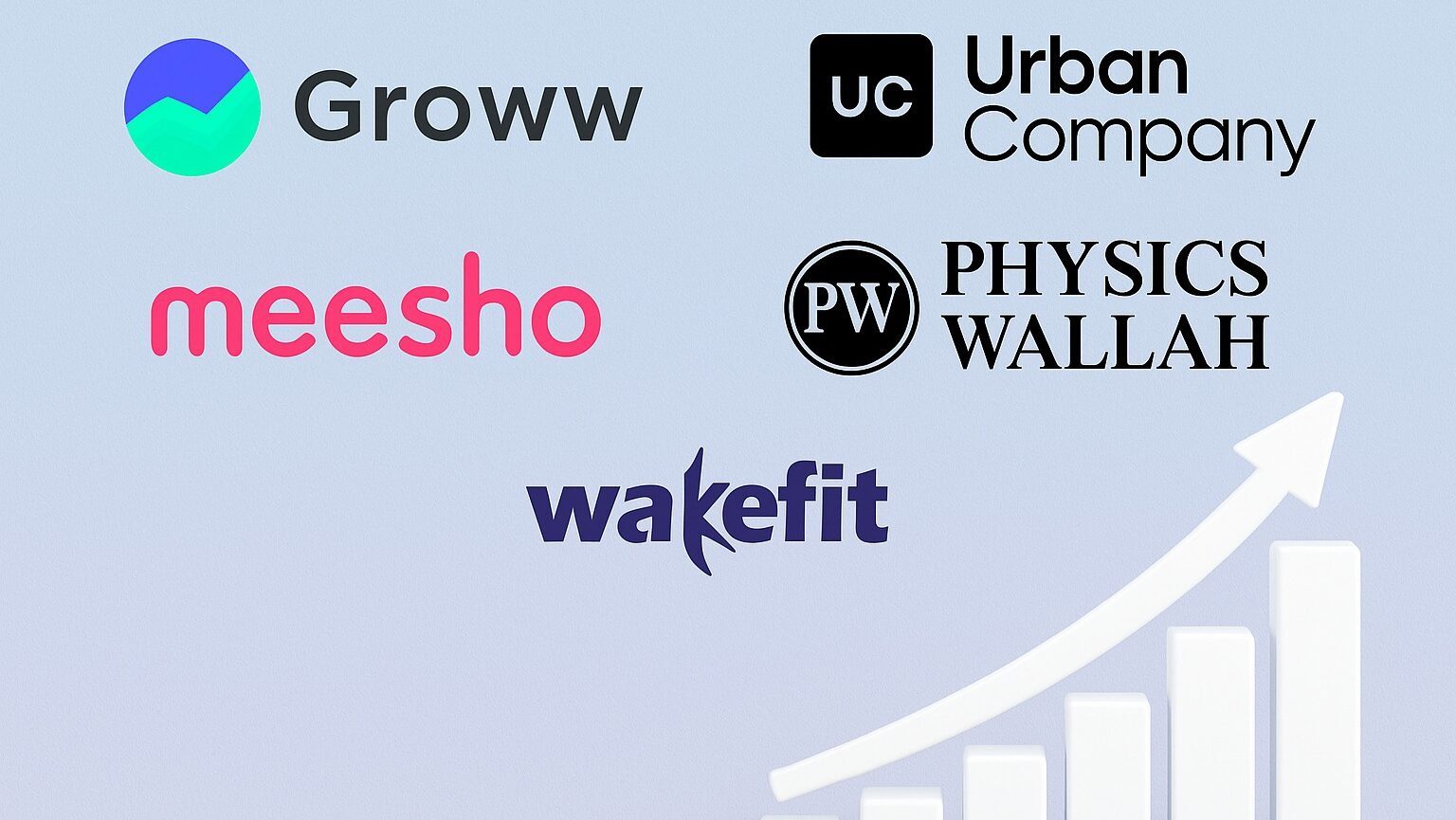 Indian startups IPO 2025, Groww IPO, Urban Company IPO, Meesho IPO, PhysicsWallah IPO, Wakefit IPO, Indian stock market, startup listings India, NSE IPO pipeline, upcoming IPOs in India, startup ipo