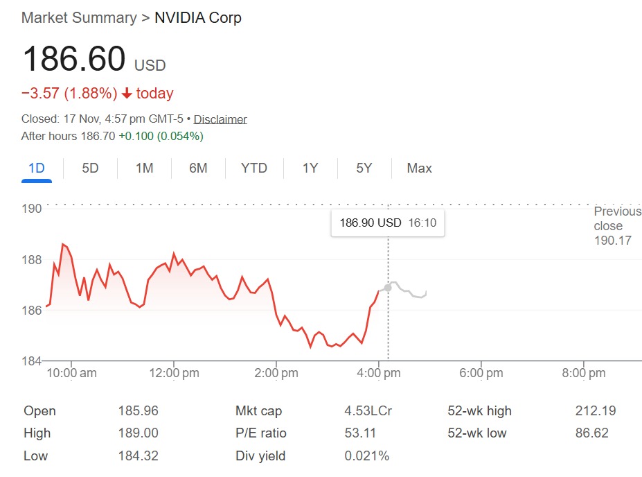nvdia stock