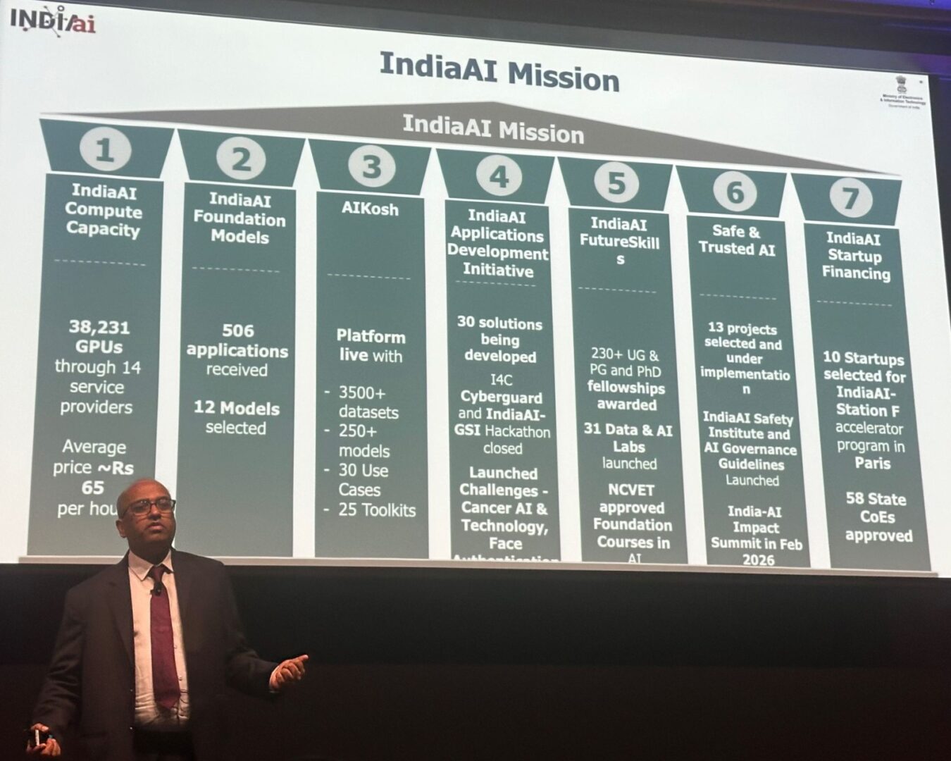 abhishek singh indian AI Mission