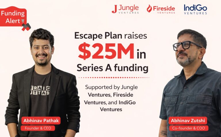 Escape Plan, Escape Plan funding, Series A funding, Jungle Ventures, Fireside Ventures, IndiGo Ventures, travel products startup, travel gear, D2C brand, Indian startups, startup funding news