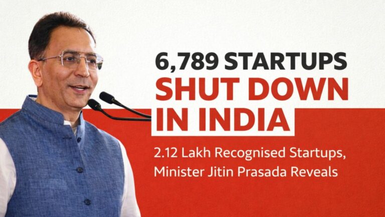 Startups Shut Down, India startups, Startup closures India, Jitin Prasada, DPIIT recognised startups, Indian startup ecosystem, Startup India data, IT services startups India, Healthcare startups India, Edtech startups India, Startup shutdown report, Indian business news, Ascendants India