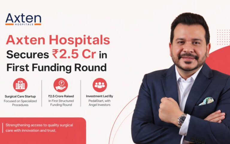 Axten Hospitals, PedalStart, startup funding, healthcare startup, hospital expansion, surgical care, healthtech, Gauttam Chhabra, India startups, angel investors