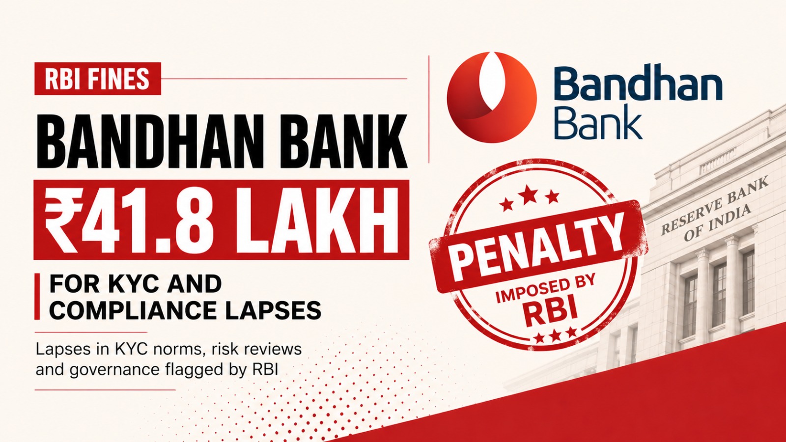 Bandhan Bank, RBI Bandhan Bank fine, Bandhan Bank KYC violation, RBI action Bandhan Bank, Bandhan Bank compliance lapse, Bandhan Bank news India, banking regulation India, RBI penalty news, governance issues Bandhan Bank, financial sector India