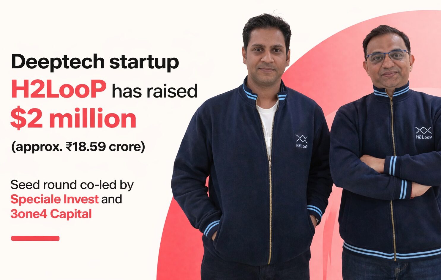 H2LooP, startup funding, deeptech, AI tools, embedded systems, Speciale Invest, 3one4 Capital, semiconductor, robotics, UAV, India startups