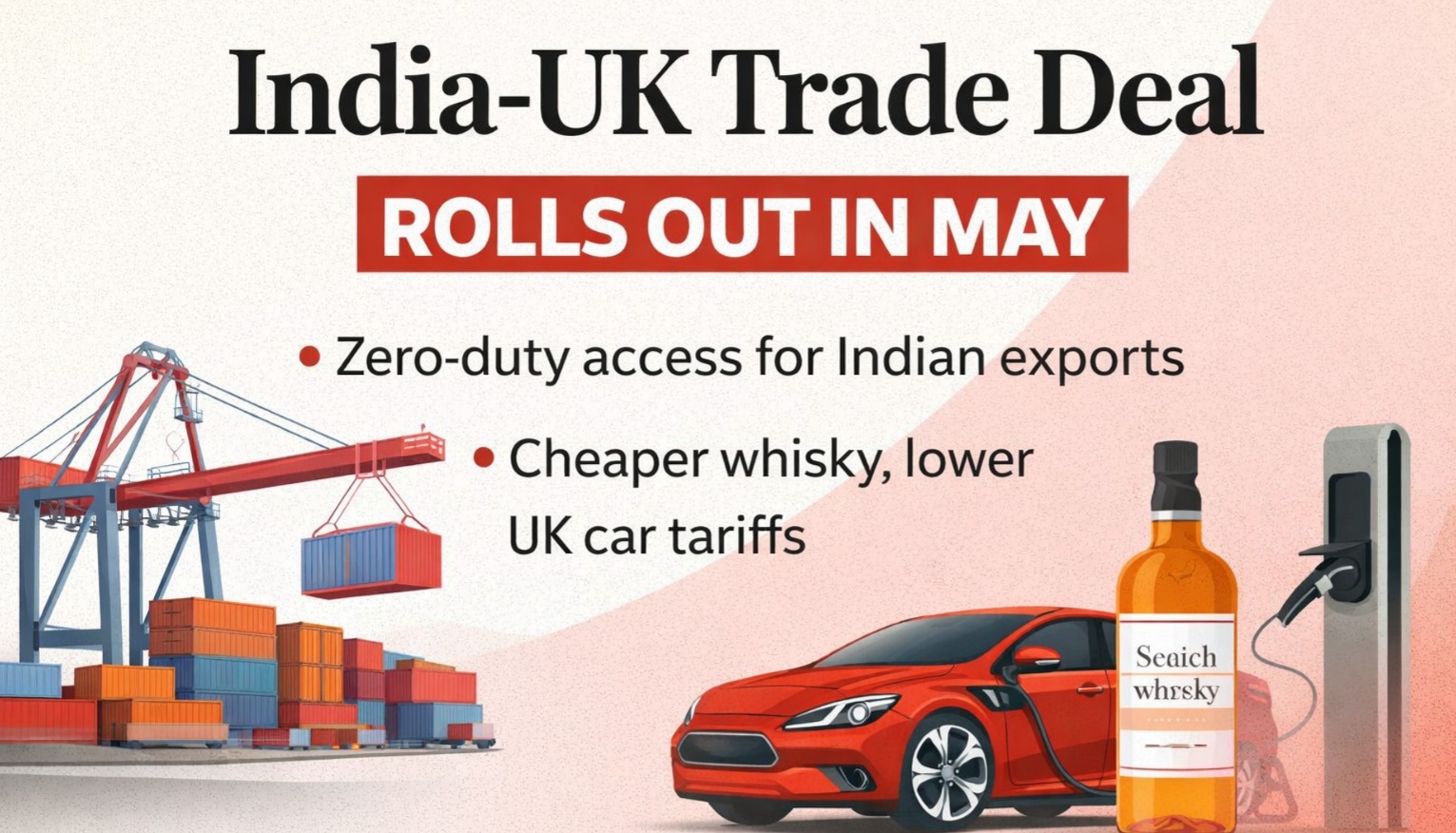 India UK trade deal, India UK FTA, India UK trade agreement May rollout, zero duty exports India UK, cheaper whisky India UK deal, India UK tariff cuts, UK market access for Indian exports, India UK automobile tariff reduction, Scotch whisky tariff India, India UK trade news