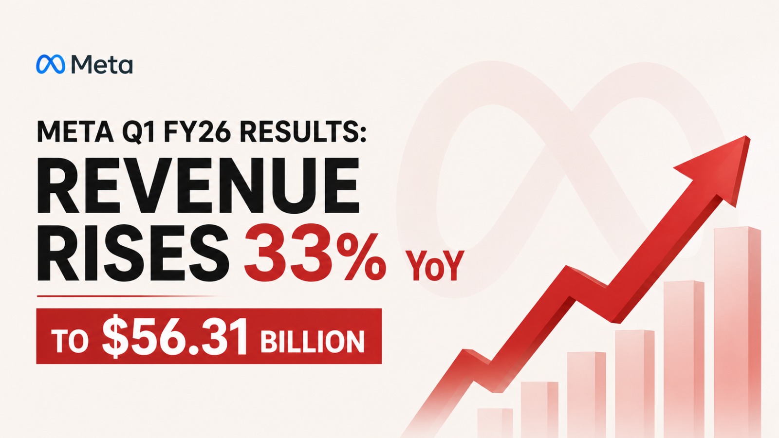 Meta, Meta Q1 FY26, Meta revenue growth, Meta advertising revenue, Facebook parent results, Big Tech earnings, digital advertising, Meta financial results, Reality Labs loss, tech industry news