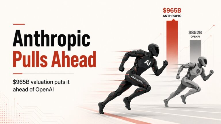 Anthropic, OpenAI, Anthropic valuation, Claude AI, Claude Code, AI startups, AI funding, artificial intelligence, Silicon Valley startups, Amazon Anthropic, AI IPO, OpenAI valuation, AI economy