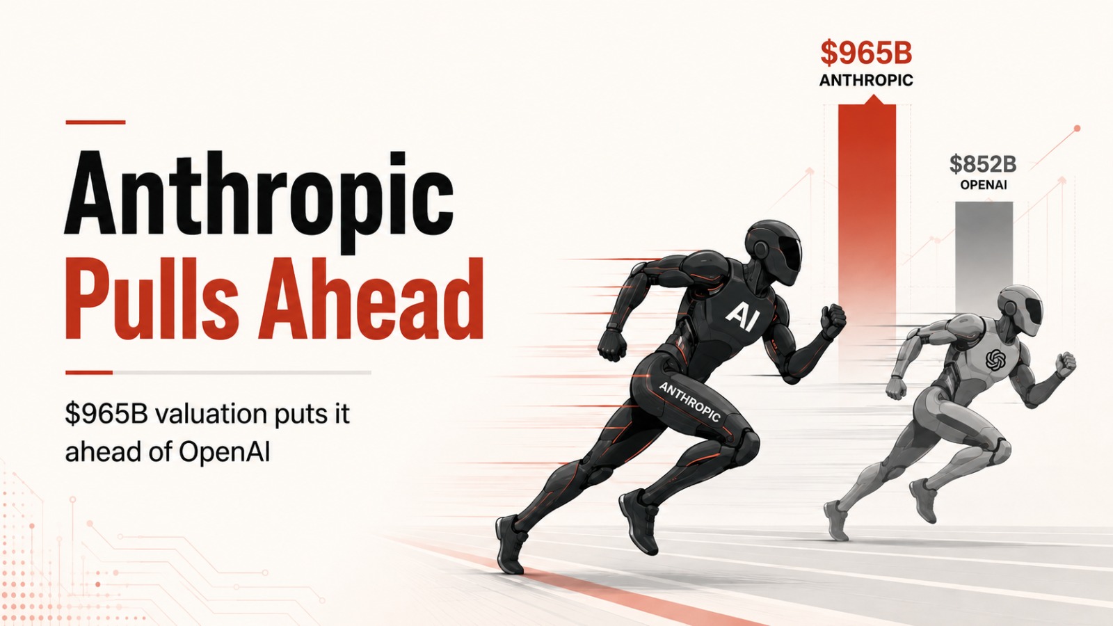 Anthropic, OpenAI, Anthropic valuation, Claude AI, Claude Code, AI startups, AI funding, artificial intelligence, Silicon Valley startups, Amazon Anthropic, AI IPO, OpenAI valuation, AI economy