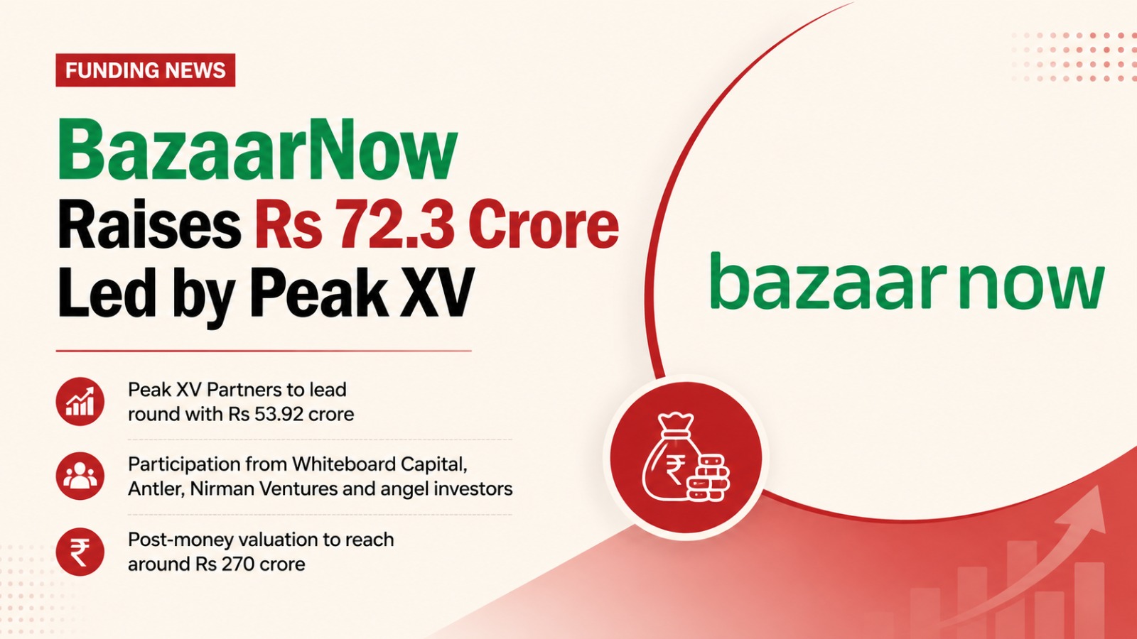 BazaarNow, Peak XV Partners, Quick Commerce India, Startup Funding, Bengaluru Startup, Grocery Delivery Startup, Antler, Whiteboard Capital, Vidit Aatrey, Meesho, Indian Startups, Venture Capital, Dark Store Startup, Q-Commerce, Startup News India