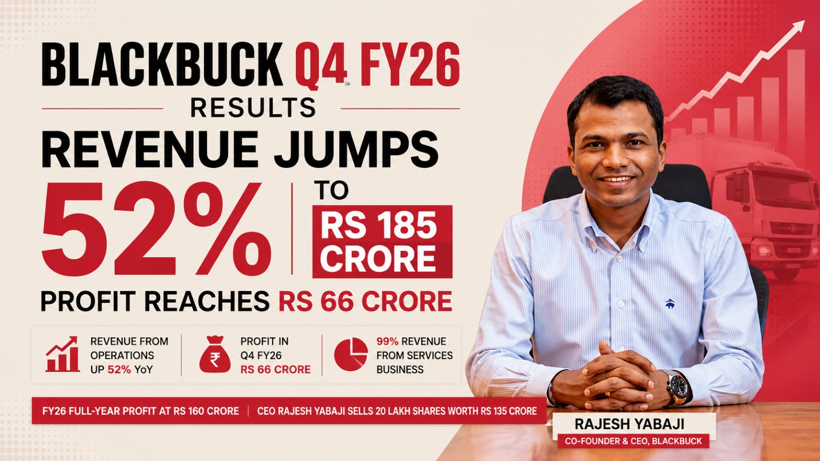 BlackBuck, BlackBuck Q4 FY26, Rajesh Yabaji, BlackBuck revenue, BlackBuck profit, logistics startup India, trucking platform, Indian logistics sector, startup earnings, FY26 results, Rajesh Yabaji, logistics tech, NSE listed startups, Indian startup news, transport technology, freight tech India