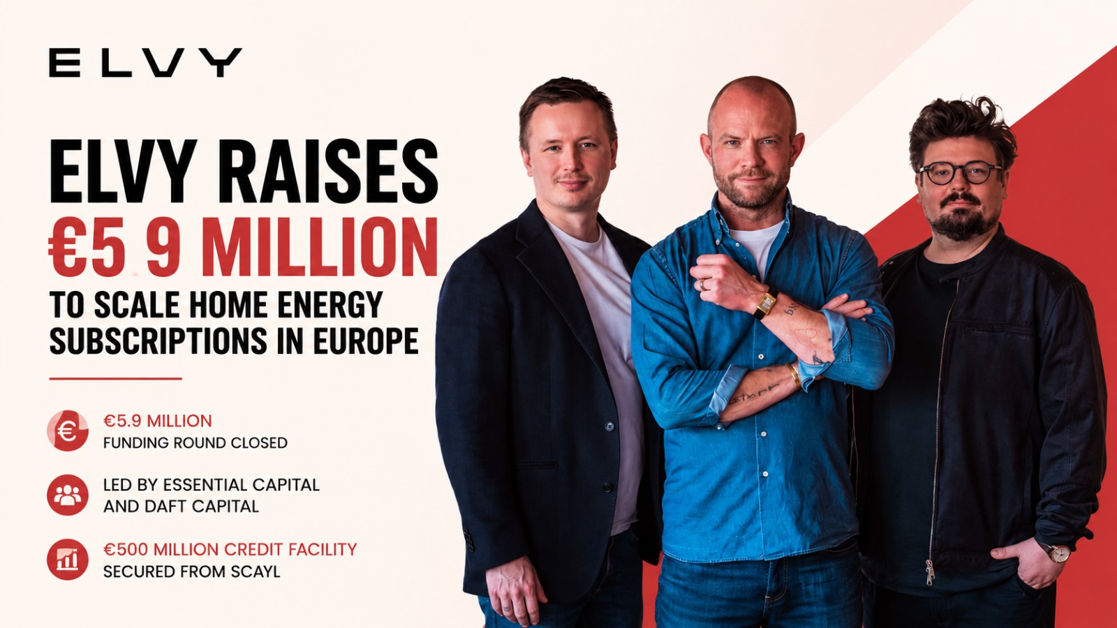 Elvy, Elvy funding, Swedish startup, EnergyTech startup, home energy subscription, solar energy, heat pumps, battery storage, clean energy, European startups, startup funding, Essential Capital, Daft Capital, Scayl, Johan Outinen, David Wedar, renewable energy, energy transition, distributed energy, Sweden startups