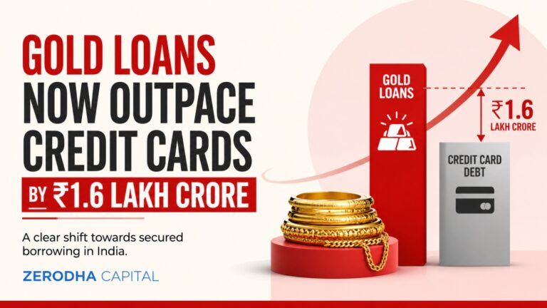Gold Loans, Credit Card Debt, Zerodha Capital, India Retail Credit, Secured Loans, Indian Economy, Gold Borrowing, Retail Lending, Personal Finance India, Financial Trends, Narendra Modi Gold Appeal, Banking News, Consumer Credit, Gold Finance, India Business News