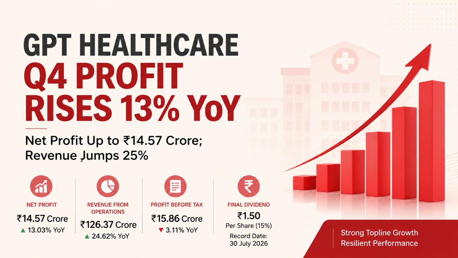 GPT Healthcare, GPT Healthcare Q4 Results, GPT Healthcare FY26, ILS Hospitals, Healthcare Stocks India, Hospital Sector India, Q4 Earnings, Indian Healthcare Industry, Stock Market News, Business News India, Healthcare Business, BSE Listed Companies, Quarterly Results, Revenue Growth, Dividend Announcement
