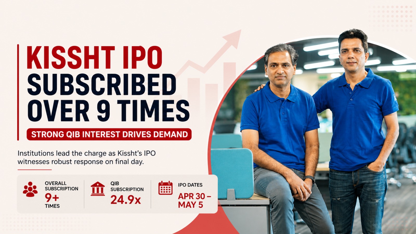 Kissht IPO, OnEMI Technology Solutions, IPO subscription India, QIB demand IPO, fintech IPO India, Kissht listing, IPO news India, stock market India, retail investors IPO, anchor investors IPO