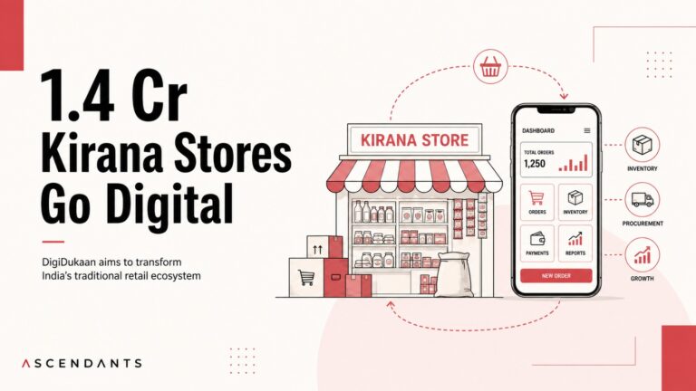 DigiDukaan, ONDC, DPIIT, Kirana Stores, FMCG, Retail Digitisation, General Trade, Qwipo, Salescode, Jaipur Launch, Hyderabad Pilot, Supply Chain, Inventory Management, Digital Commerce, India Retail, Distributor Network, Small Retailers, Procurement Platform, Mumbai, Bengaluru, Delhi NCR