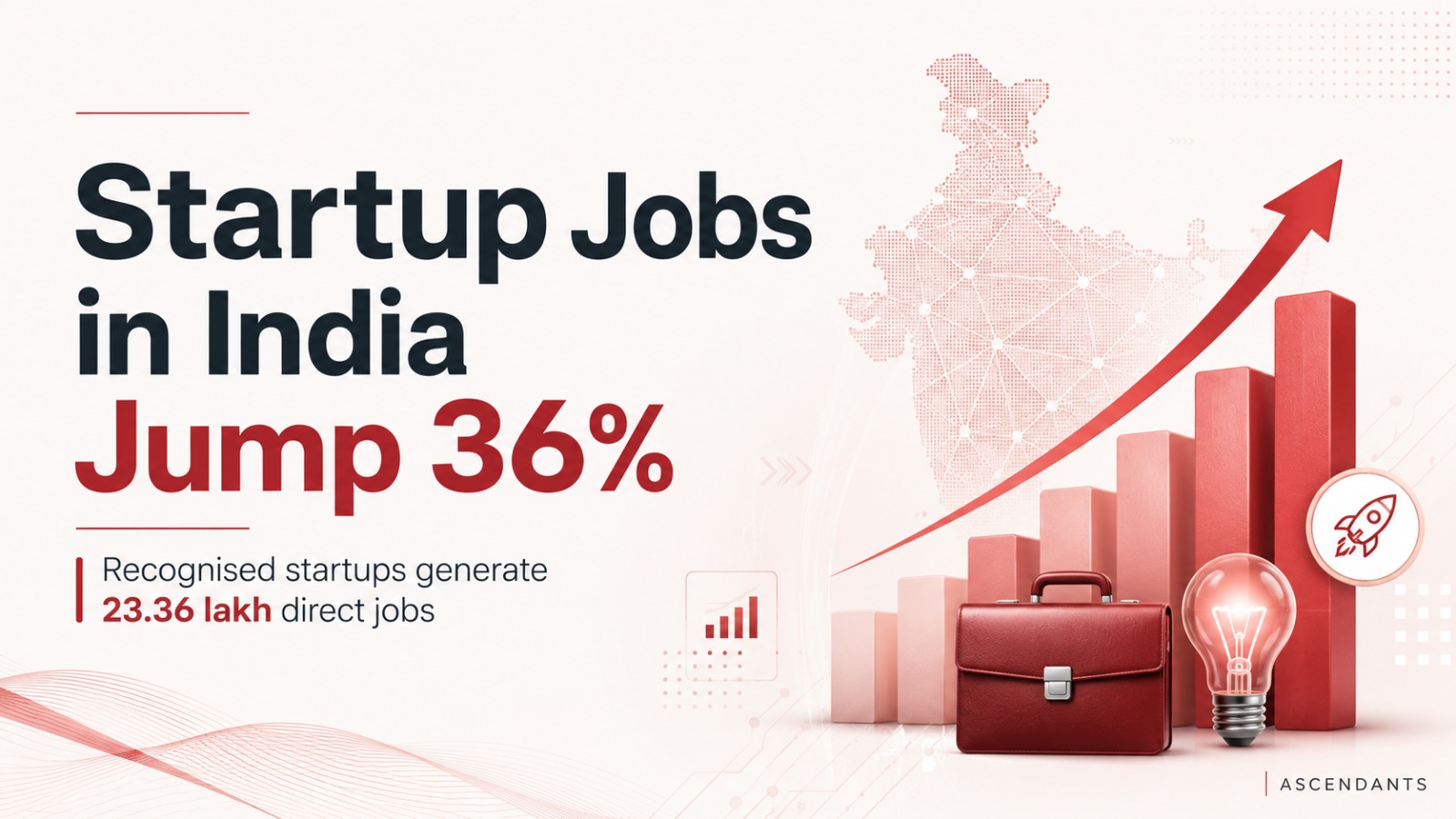 Indian startups, startup jobs India, DPIIT recognised startups, Digital India, startup employment, India startup ecosystem, UPI, BharatNet, 5G India, women entrepreneurs, innovation economy, direct employment