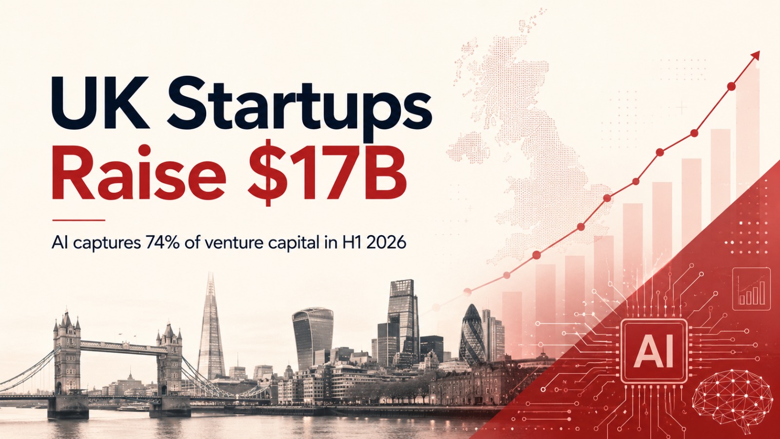UK startups, UK startup funding, UK startups 2026, AI startups UK, venture capital UK, UK AI funding, British startups, London startups, deep tech UK, startup ecosystem UK, fintech UK, healthtech UK, climate tech UK