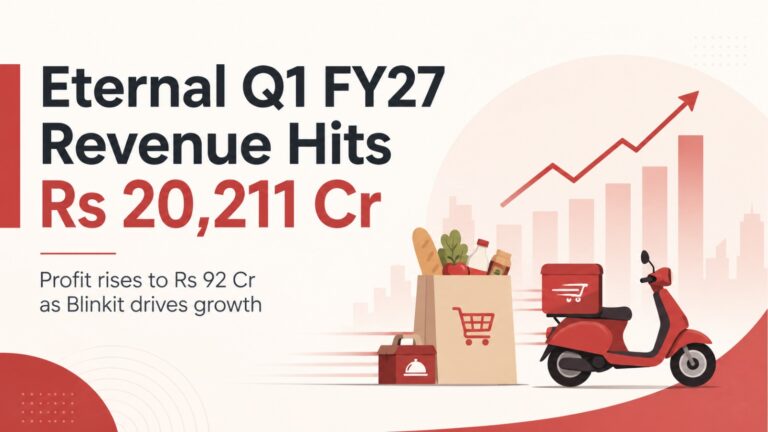 Eternal, Eternal Q1 FY27 results, Eternal revenue, Eternal net profit, Blinkit, Blinkit revenue, Blinkit EBITDA, Zomato, Zomato financial results, quick commerce, food delivery, Hyperpure, District, Eternal quarterly results, Q1 FY27 earnings, Indian startup news, foodtech, quick commerce India, Eternal share price, Eternal market capitalisation