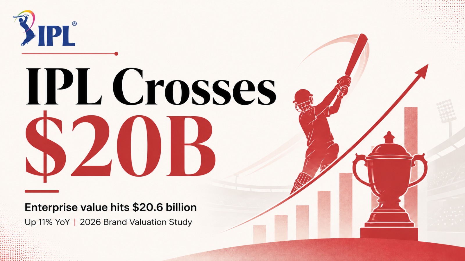 IPL, Indian Premier League, IPL Valuation, IPL Brand Value, Royal Challengers Bengaluru, Mumbai Indians, Chennai Super Kings, Kolkata Knight Riders, Rajasthan Royals, Sunrisers Hyderabad, Punjab Kings, Gujarat Titans, Delhi Capitals, Lucknow Super Giants, Houlihan Lokey, Cricket Business, Sports Business, IPL Teams, Cricket News, Franchise Valuation