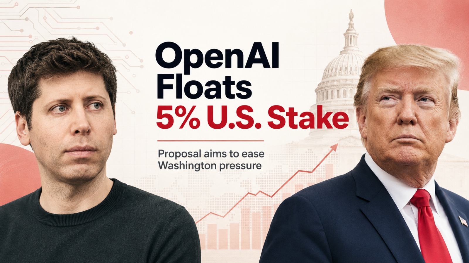 OpenAI, Sam Altman, U.S. government, Trump administration, artificial intelligence, AI regulation, AI companies, public wealth fund, Financial Times, CNBC, Intel stake, Washington policy
