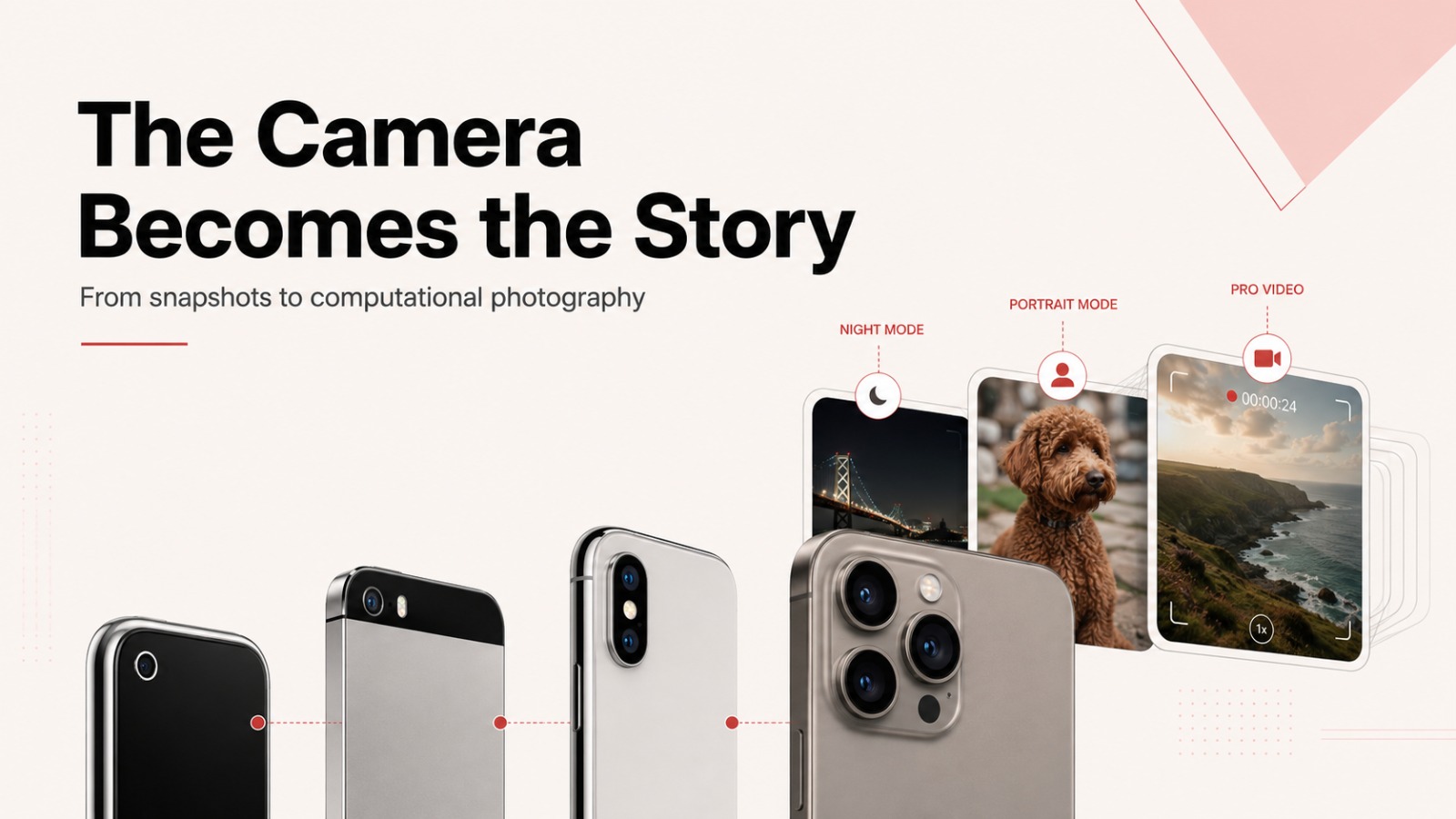 APPLE CAMERA USP IPHONE 18 PRO