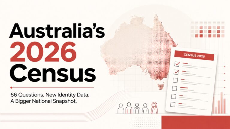 Australia Census 2026, Australian Census, Census 2026, Australian Bureau of Statistics, ABS, Census Night 2026, Australia Population, Census Questions, Gender Question Census, Sexual Orientation Census, Ancestry Census, Design Professionals Australia, 242 Design Professionals, Australian Designers, Census Fines, Census Online, Australia Demographics