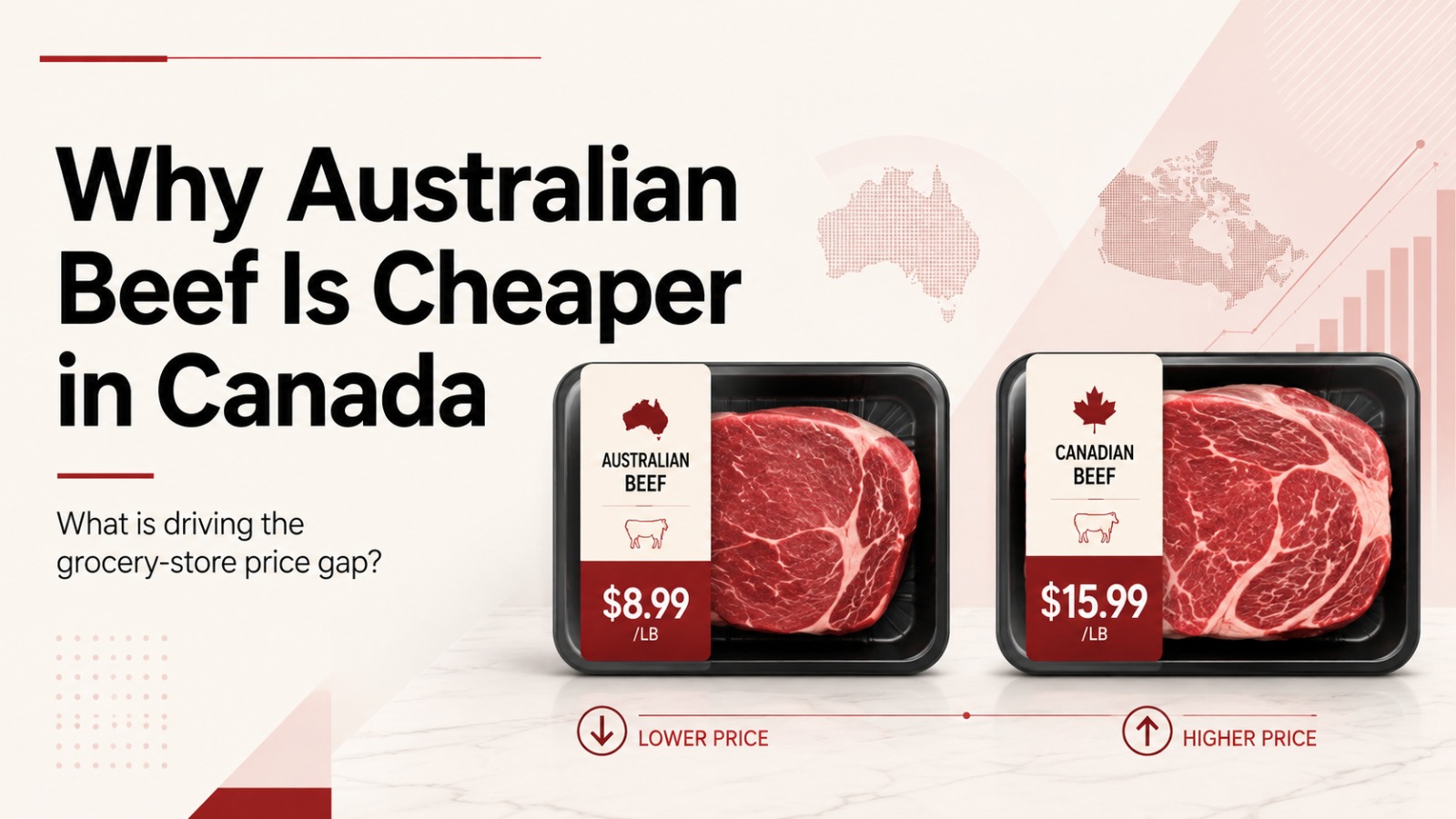 Australian beef, why Australian beef is cheaper, Australian beef in Canada, Canadian beef prices, beef prices Canada, Australian beef price Canada, Canadian grocery prices, imported beef Canada, Australian vs Canadian beef, Canada beef shortage, Canadian cattle supply, beef price gap, CPTPP beef trade, Loblaw beef prices, Canadian cattle industry