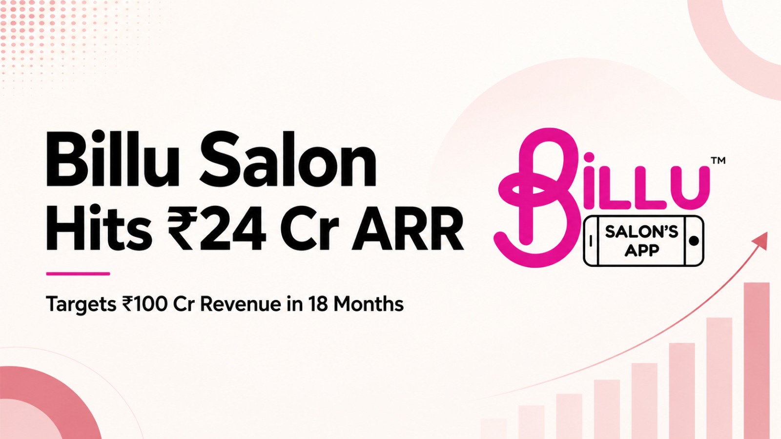 Billu Salon, Billu, Nilesh Kothari, Neel Kulshreshtha, Billu Salon ARR, Billu Salon Revenue, ₹24 Crore ARR, ₹100 Crore Revenue, At-Home Salon Services, Personal Care Services, Beauty Services India, Delhi NCR, Startup Growth, On-Demand Beauty Services, Salon App, Indian Startups