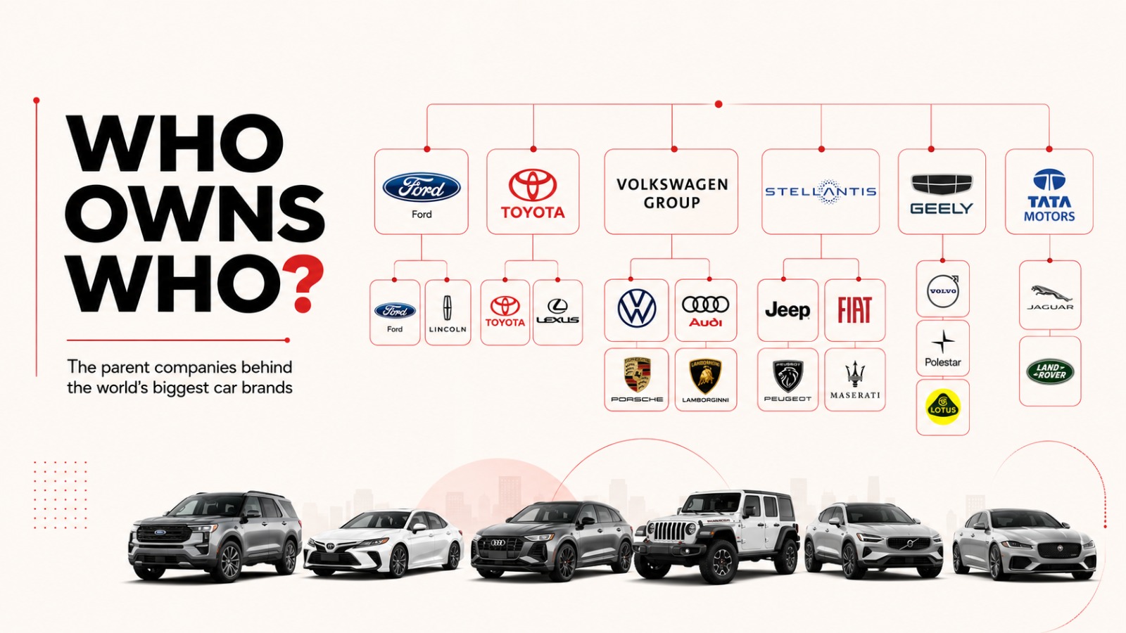 Automotive Industry, Car Brands, Parent Companies, Toyota, Volkswagen Group, Stellantis, Ford, General Motors, Geely, Tata Motors, Mahindra, Hyundai, BMW, Mercedes-Benz, Nissan, BYD