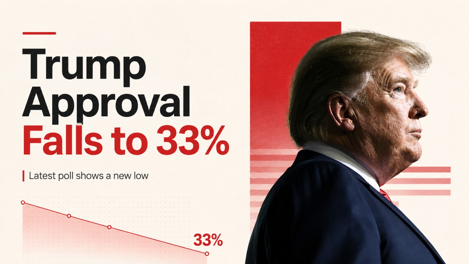 Donald Trump, Trump Approval Rating, Economist YouGov Poll, US Politics, Trump Poll Numbers, US Midterm Elections, Republican Party, Democratic Party, US Presidential Approval, Political Polls, Trump News, United States Politics