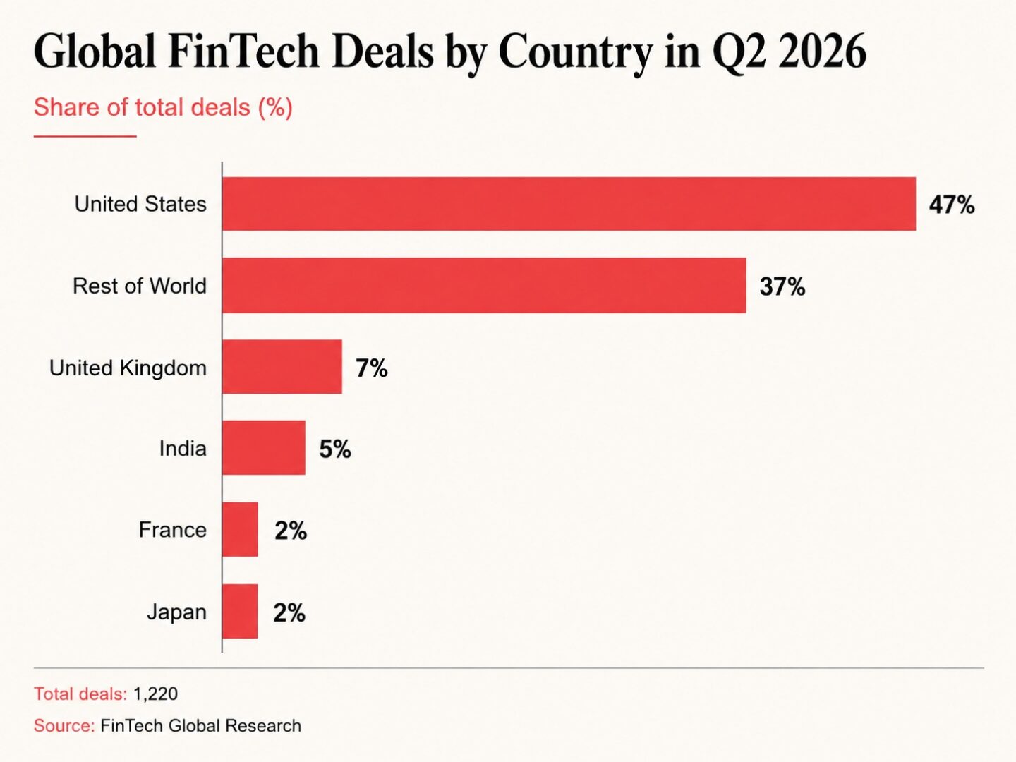 global fintech