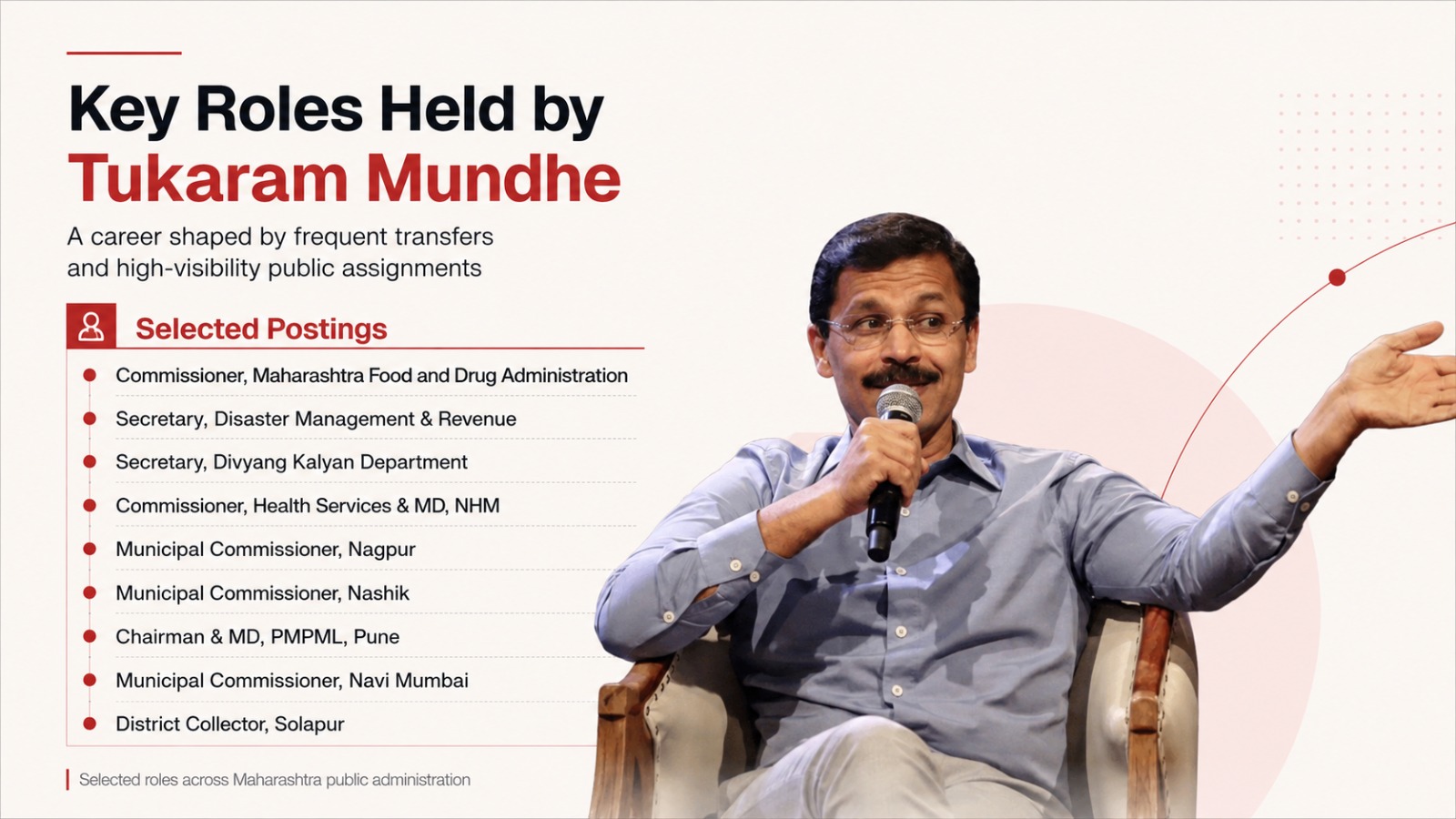key roles at tukaram mundhe