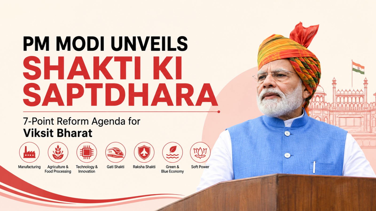 Narendra Modi, PM Modi, Viksit Bharat, Shakti ki Saptdhara, India reforms, Manufacturing, Agriculture, Technology, Gati Shakti, Raksha Shakti, Green Economy, Blue Economy, Soft Power