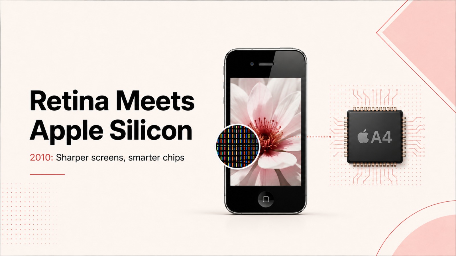 retina detection by apple
