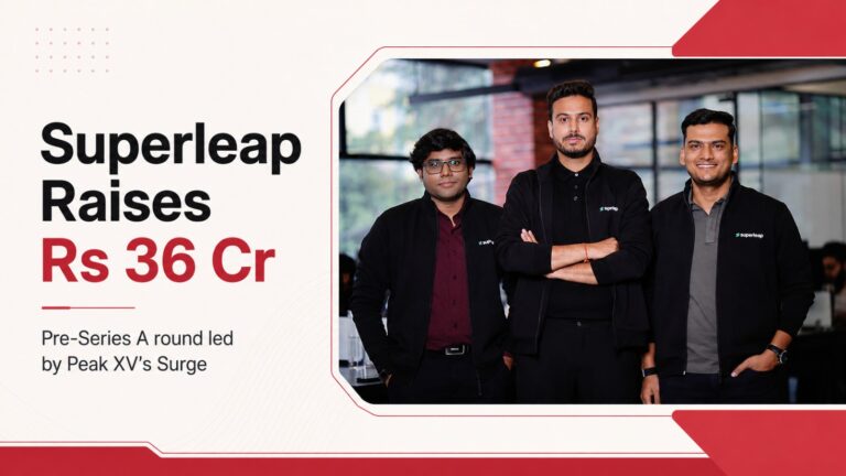 Superleap, Peak XV Surge, startup funding, pre-Series A funding, AI startup, CRM platform, enterprise software, SaaS startup, Indian startups, venture capital