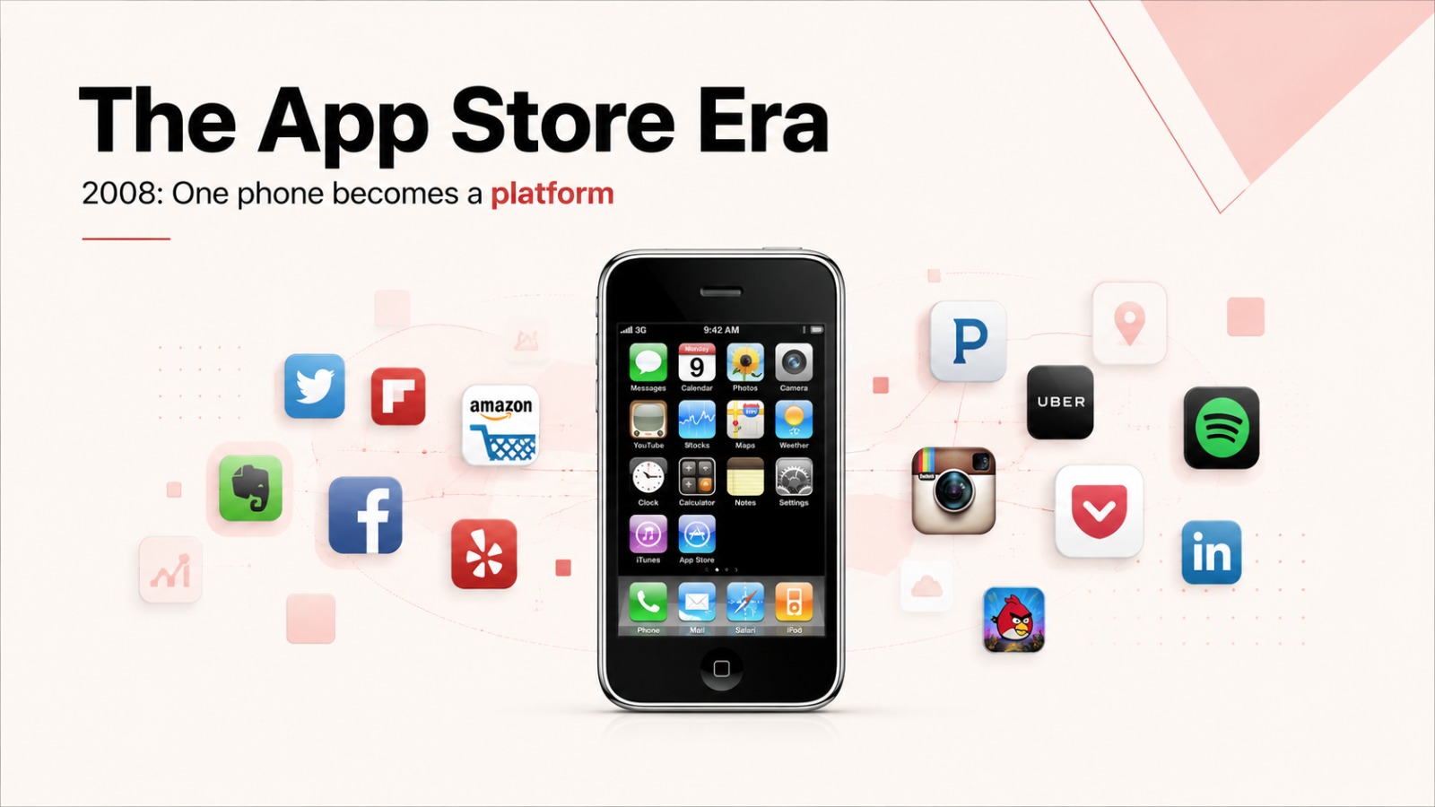 the appstore era by apple