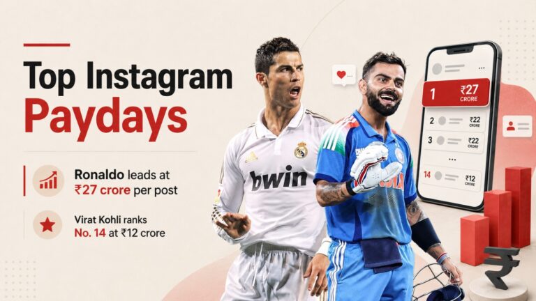 Cristiano Ronaldo, Lionel Messi, Virat Kohli, highest-paid Instagram celebrities, Instagram earnings, celebrity Instagram income, Selena Gomez, Kylie Jenner, Dwayne Johnson, Ariana Grande, Kim Kardashian, Beyonce, Khloe Kardashian, Justin Bieber, social media earnings, Instagram influencers, celebrity endorsements, Instagram rich list