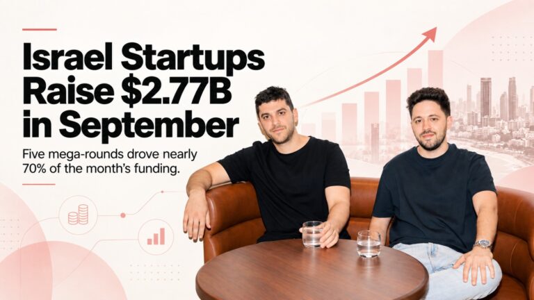 Israel Startup Funding, Israeli Startups, Startup Funding September 2026, Venture Capital, Israel Tech Ecosystem, Artificial Intelligence, Cybersecurity, AI Startups, Wonderful, Cyera, Island, Upwind, Covenant, Mega Funding Rounds, Enterprise AI, AI Agents, Tech Investments, Startup News