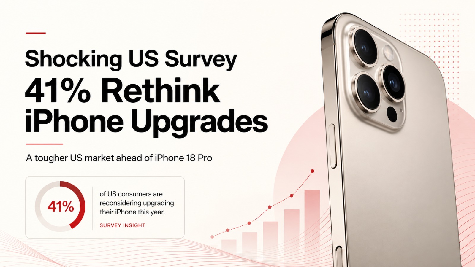 iPhone 18 Pro, Apple, iPhone 18, CNET Survey, iPhone upgrade, US smartphone market, Apple iPhone, iPhone pricing, smartphone upgrades, US consumers, iPhone Ultra, foldable iPhone, Apple news, smartphone market, tech news